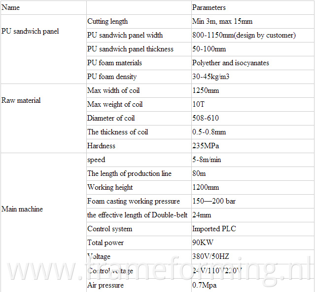 parameters of sandwich panel line